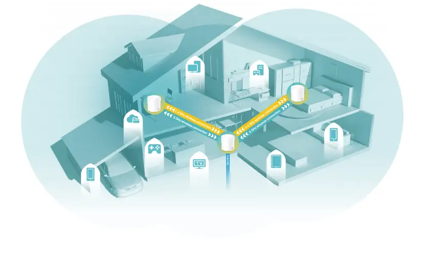 WiFi problemen oplossen - Geen bereik op zolder, in tuin of kamers? Connctify meet en installeert professioneel mesh netwerk voor volledige dekking